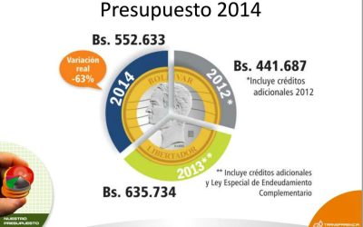 Transparencia Venezuela: Proyecto de Ley de Presupuesto para 2014 propicia la corrupción