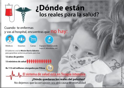 ¿Dónde están los reales para la salud?