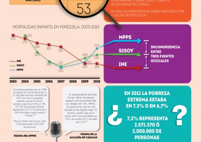 El mismo indicador con diferentes cifras