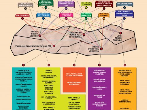 Des-orden institucional