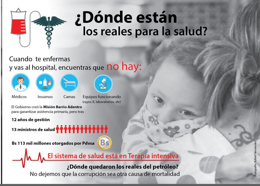 ¿Dónde están los reales para la salud?