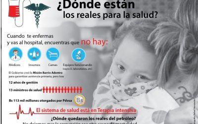 ¿Dónde están los reales para la salud?