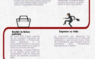 Viacrucis para comprar alimentos