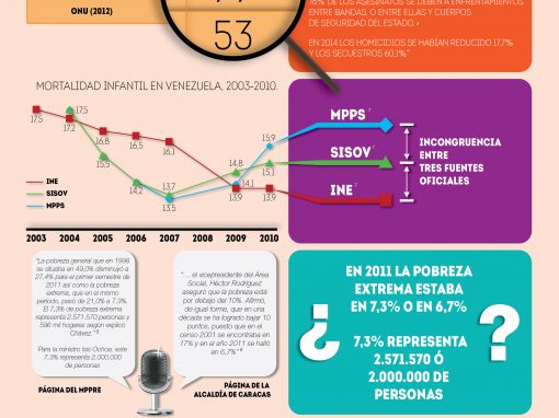 El mismo indicador con diferentes cifras
