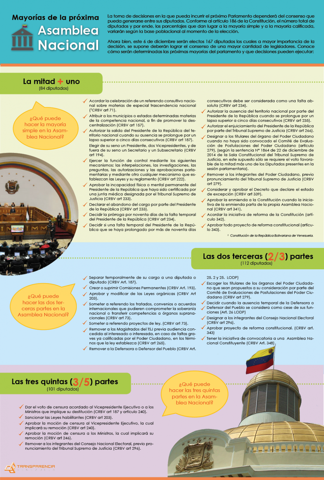 Mayorías de la próxima Asamblea Nacional