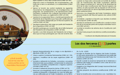 Mayorías de la próxima Asamblea Nacional