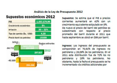 Presupuesto 2012 afianza la opacidad en el manejo del dinero público