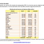 Venezuela ha entregado 344, 6 millones de dólares en subsidios a Nicaragua