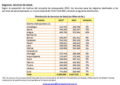 Venezuela ha entregado 344, 6 millones de dólares en subsidios a Nicaragua