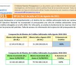 Ejecutivo debe aclarar fuentes de financiamientos de créditos adicionales