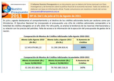 Ejecutivo debe aclarar fuentes de financiamientos de créditos adicionales