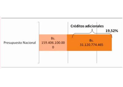 Bono Soberano de USD 3mil millones es el más alto entre las emisiones de la deuda