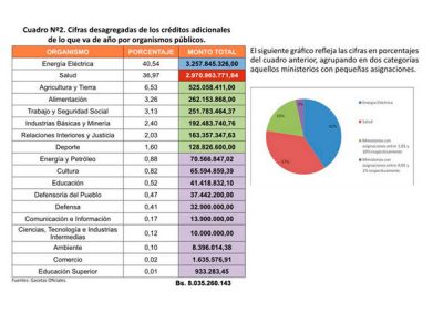 Gobierno endeudó a futuras generaciones con compra de armamento