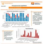 Inasistencia retrasan agenda de la Comisión de Contraloría