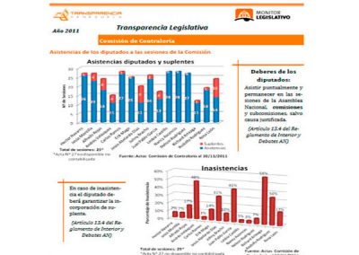 Inasistencia retrasan agenda de la Comisión de Contraloría