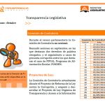 Diputados denuncian déficit de 29 millardos de dólares en el Fonden