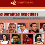 Ministros venezolanos ejercer multiplicidad de cargos