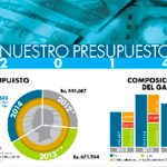 Caen aportes para las Misiones en Ley de Presupuesto 2014