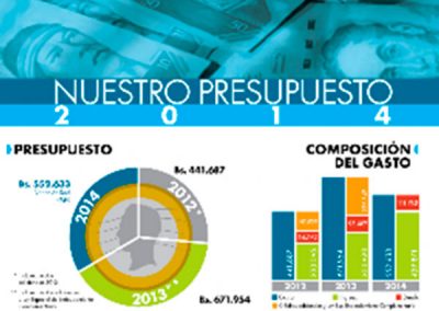 Caen aportes para las Misiones en Ley de Presupuesto 2014