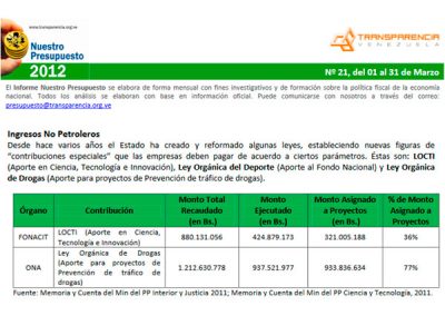 Sólo 36% de lo recaudado por Locti financió proyectos