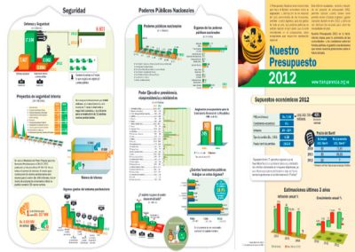 En 2012 se destino 1,03% del presupuesto para seguridad