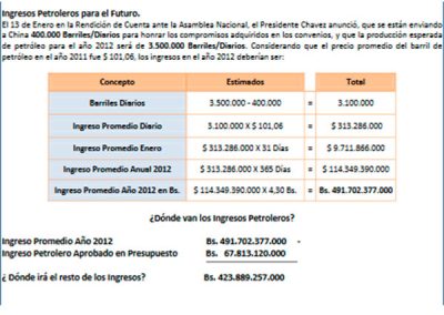 “Venezuela se endeuda para pagar deudas”