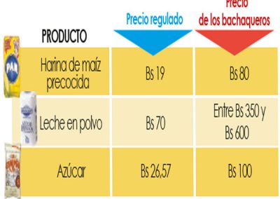 Bachaqueros ¿culpables o inocentes?