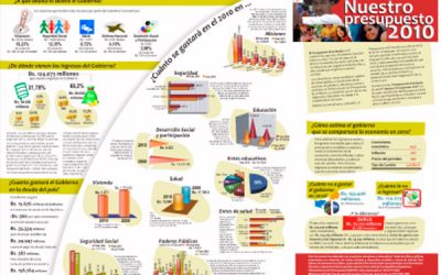 El déficit fiscal es uno de los principales retos para el 2010