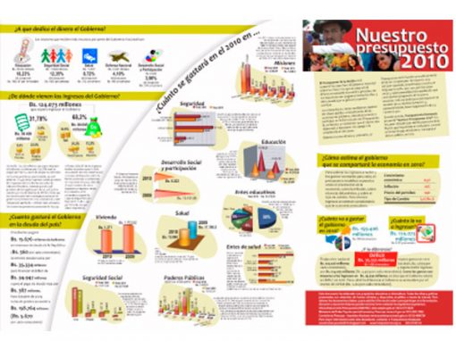El déficit fiscal es uno de los principales retos para el 2010