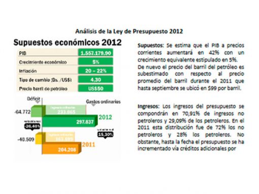 Presupuesto 2012 afianza la opacidad en el manejo del dinero público