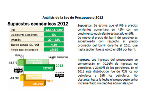 Presupuesto 2012 afianza la opacidad en el manejo del dinero público