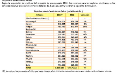 Venezuela ha entregado 344, 6 millones de dólares en subsidios a Nicaragua