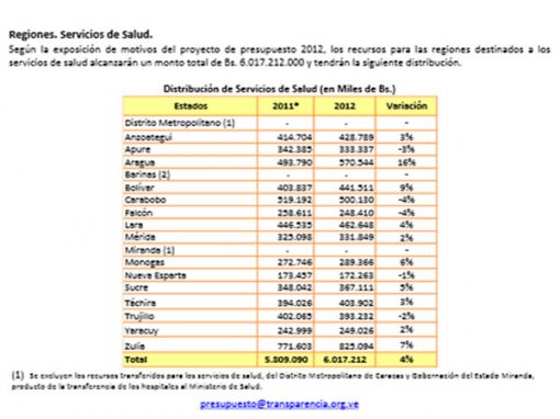 Venezuela ha entregado 344, 6 millones de dólares en subsidios a Nicaragua
