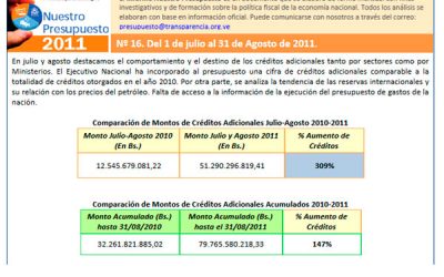 Ejecutivo debe aclarar fuentes de financiamientos de créditos adicionales