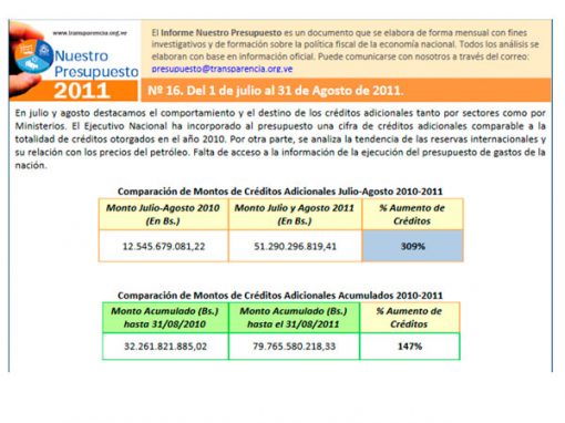 Ejecutivo debe aclarar fuentes de financiamientos de créditos adicionales