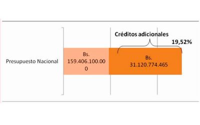 Bono Soberano de USD 3mil millones es el más alto entre las emisiones de la deuda