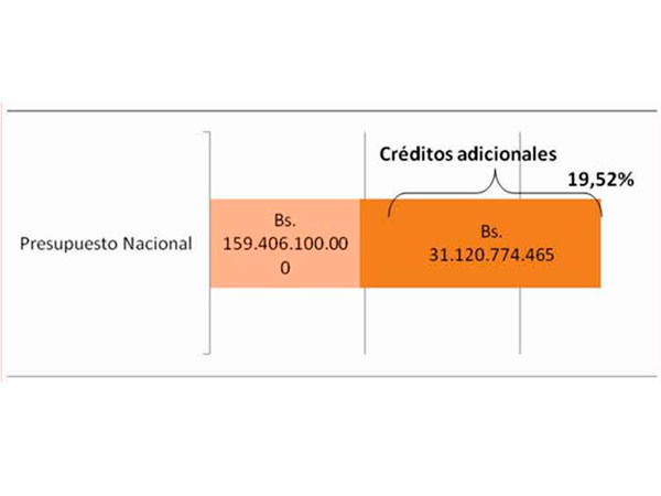 Bono Soberano de USD 3mil millones es el más alto entre las emisiones de la deuda