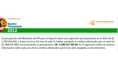 Ministerio del Deporte no aclara pago para atletas olímpicos