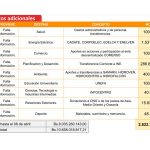 Estado niega información sobre ejecución del presupuesto