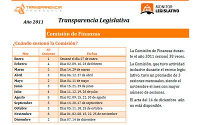AN aprueba en tiempo record Ley de Endeudamiento Complementaria