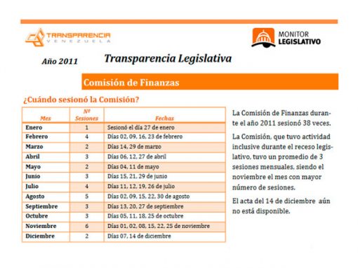AN aprueba en tiempo record Ley de Endeudamiento Complementaria