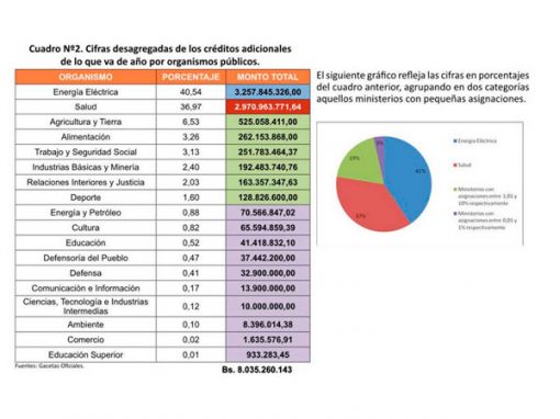 Gobierno endeudó a futuras generaciones con compra de armamento