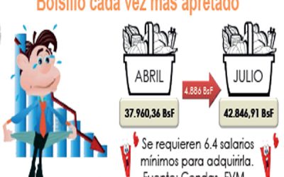 GNB intentó hacer “chanchullo” con alimentos