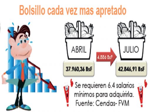 GNB intentó hacer “chanchullo” con alimentos