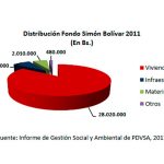 Dos proyectos del sector eléctrico recibieron recursos y no se ejecutaron