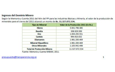 Obras en hospitales y ambulatorios quedaron a medias