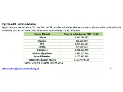 Obras en hospitales y ambulatorios quedaron a medias