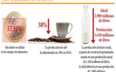 La utopía del presidente de los almacenes full