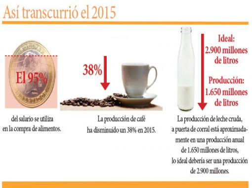 La utopía del presidente de los almacenes full