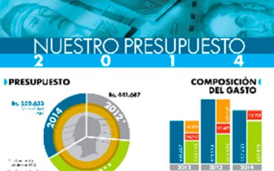 Caen aportes para las Misiones en Ley de Presupuesto 2014